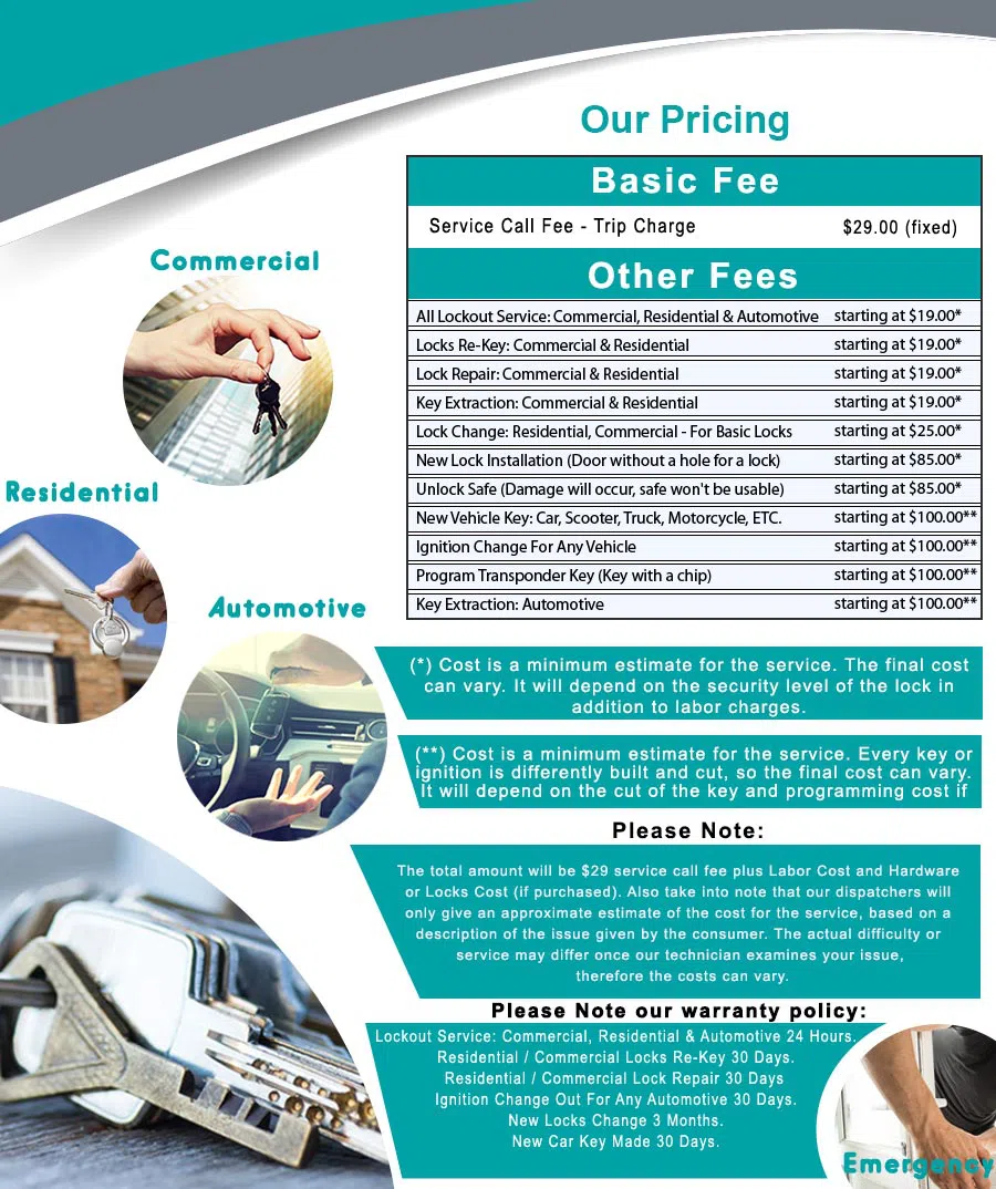 Top Locksmith Services Brooklyn, NY 718-489-9811